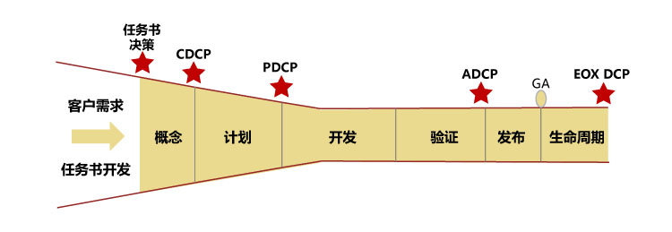 &#21326;&#20307;&#24179;&#21488;&#45;&#21326;&#20307;&#40;&#20013;&#22269;&#41;