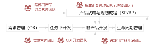 &#21326;&#20307;&#24179;&#21488;&#45;&#21326;&#20307;&#40;&#20013;&#22269;&#41;
