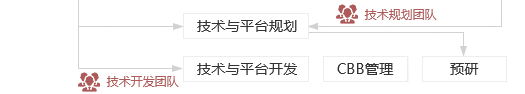 &#21326;&#20307;&#24179;&#21488;&#45;&#21326;&#20307;&#40;&#20013;&#22269;&#41;