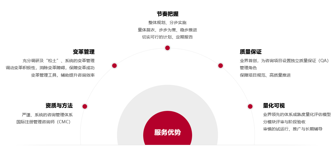 &#21326;&#20307;&#24179;&#21488;&#45;&#21326;&#20307;&#40;&#20013;&#22269;&#41;